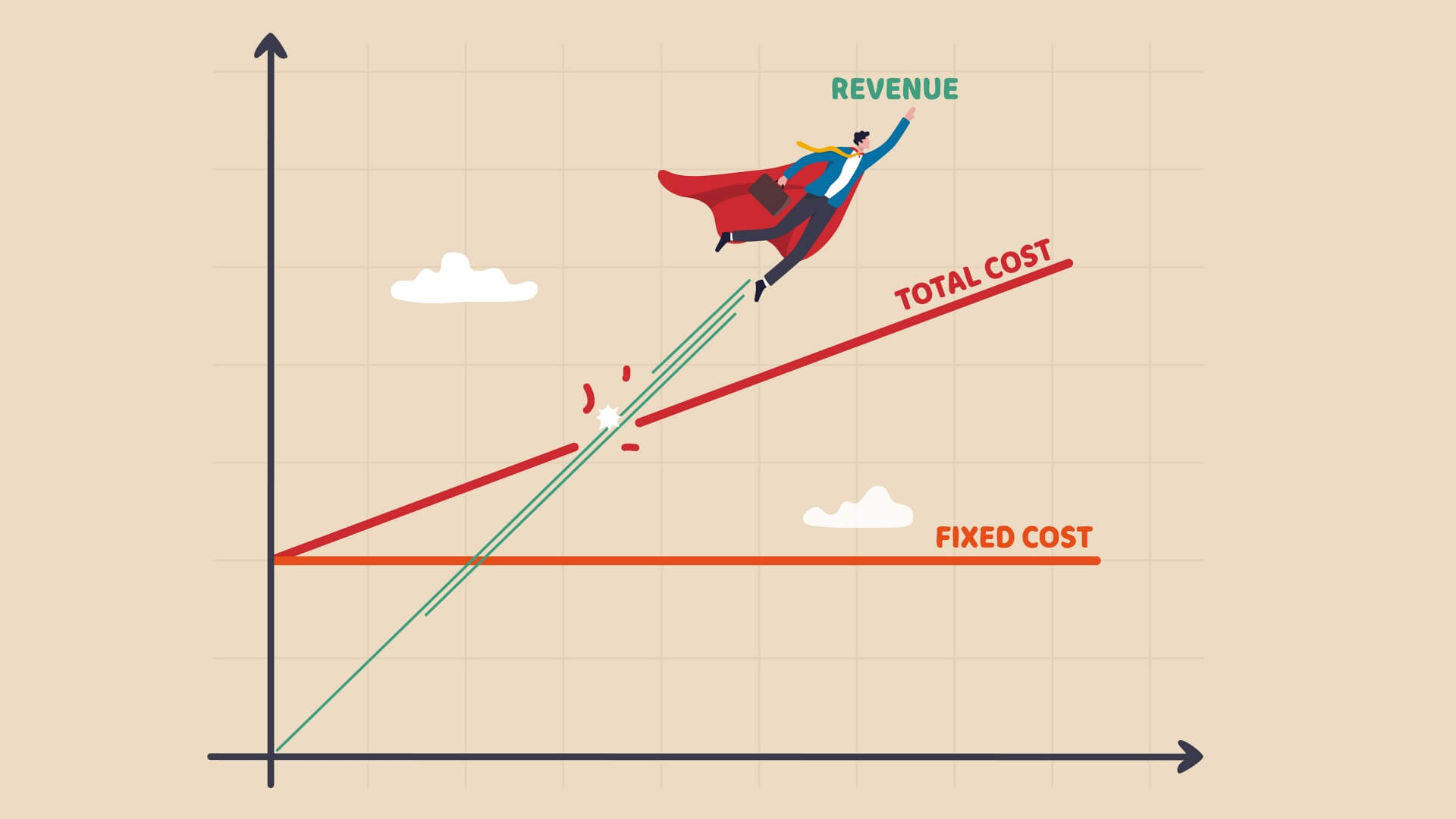 Descubre el punto de equilibrio de tu empresa | Maraz