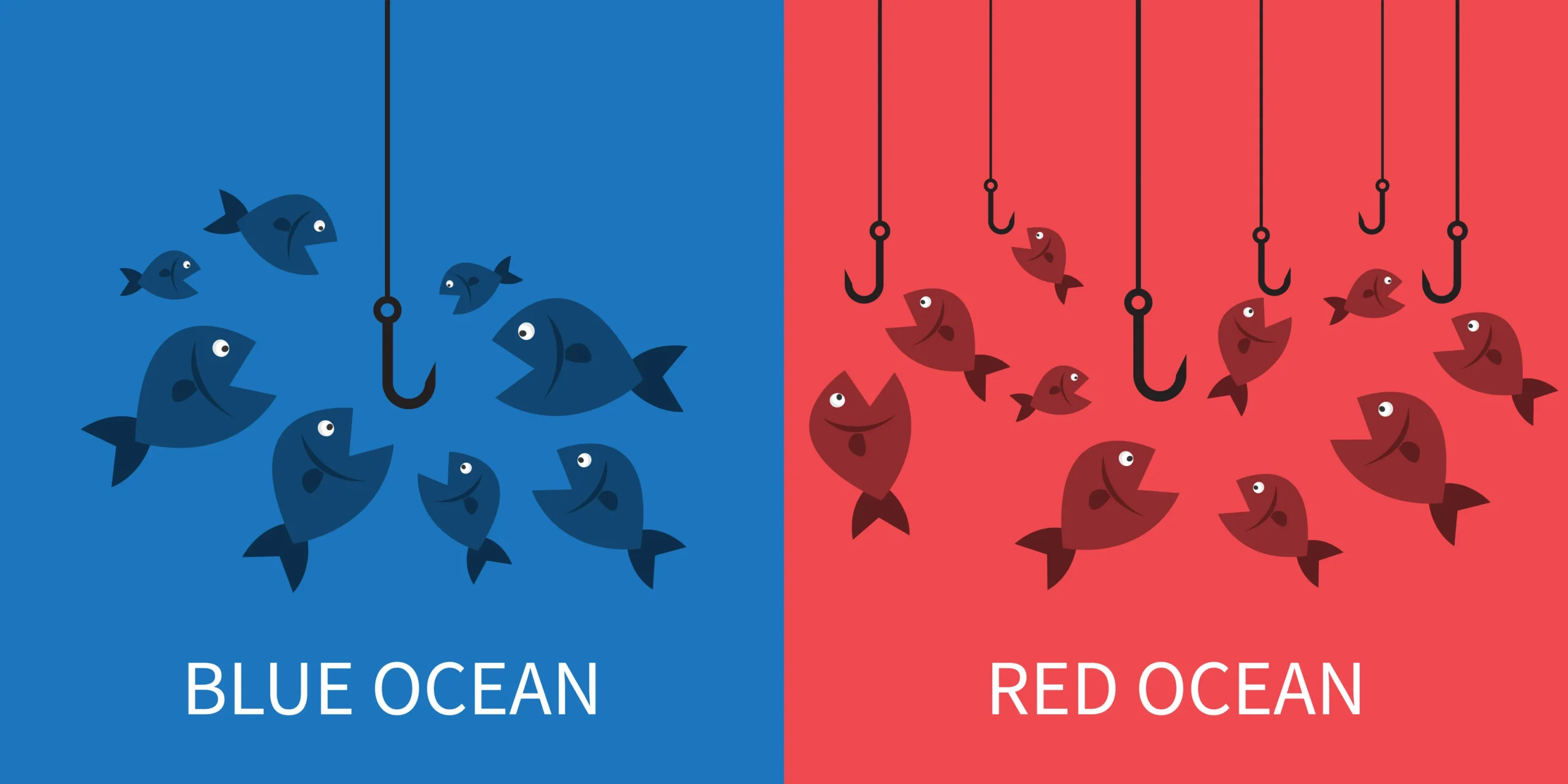 Blue Ocean Strategy: How to stop competing only on price