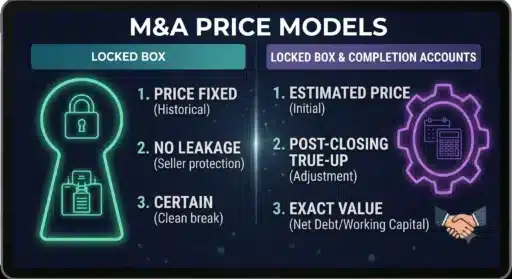 Locked Box Vs Completion Accounts