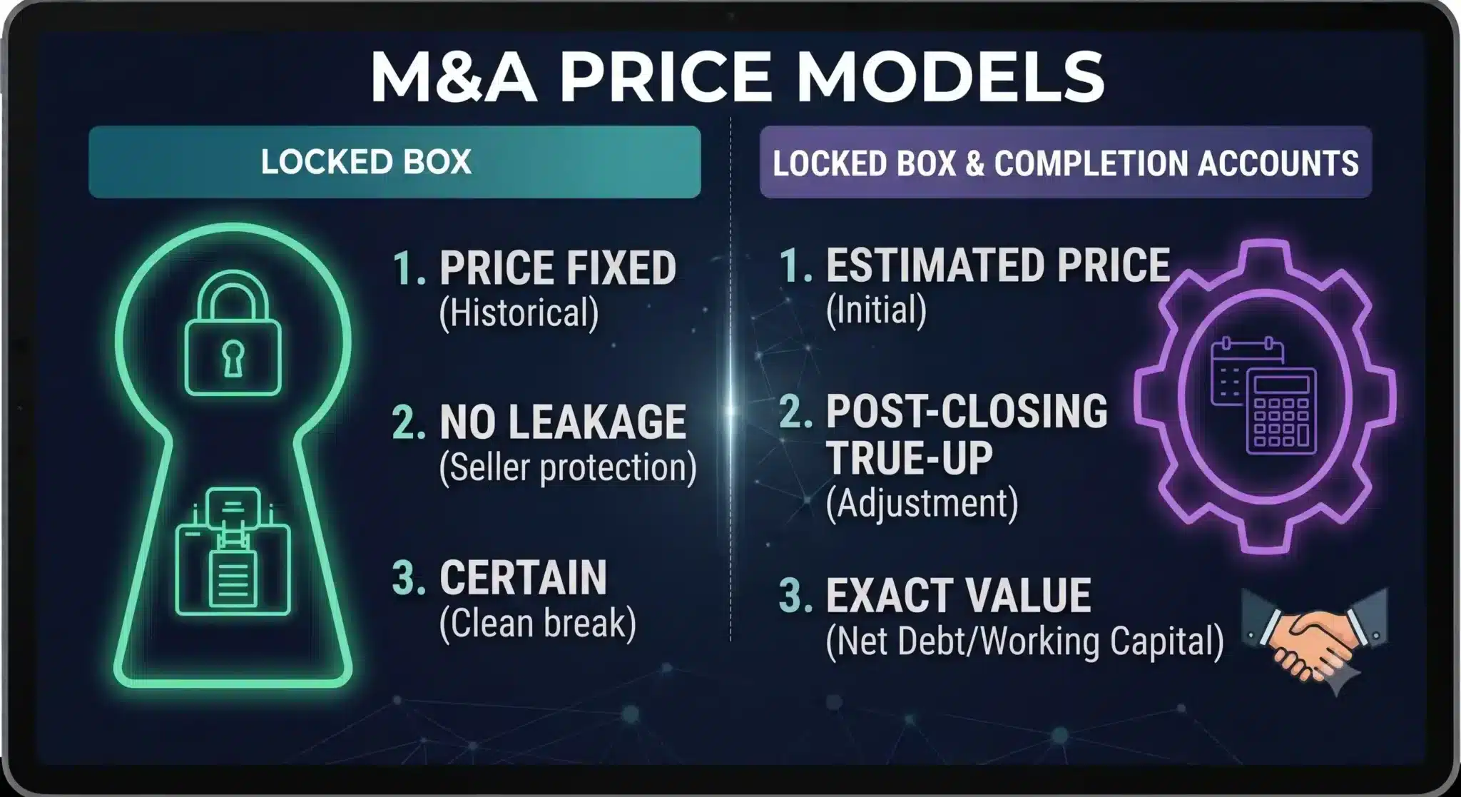 Locked Box vs. Completion Accounts: ¿qué mecanismo de cierre de precio protege mejor al vendedor?